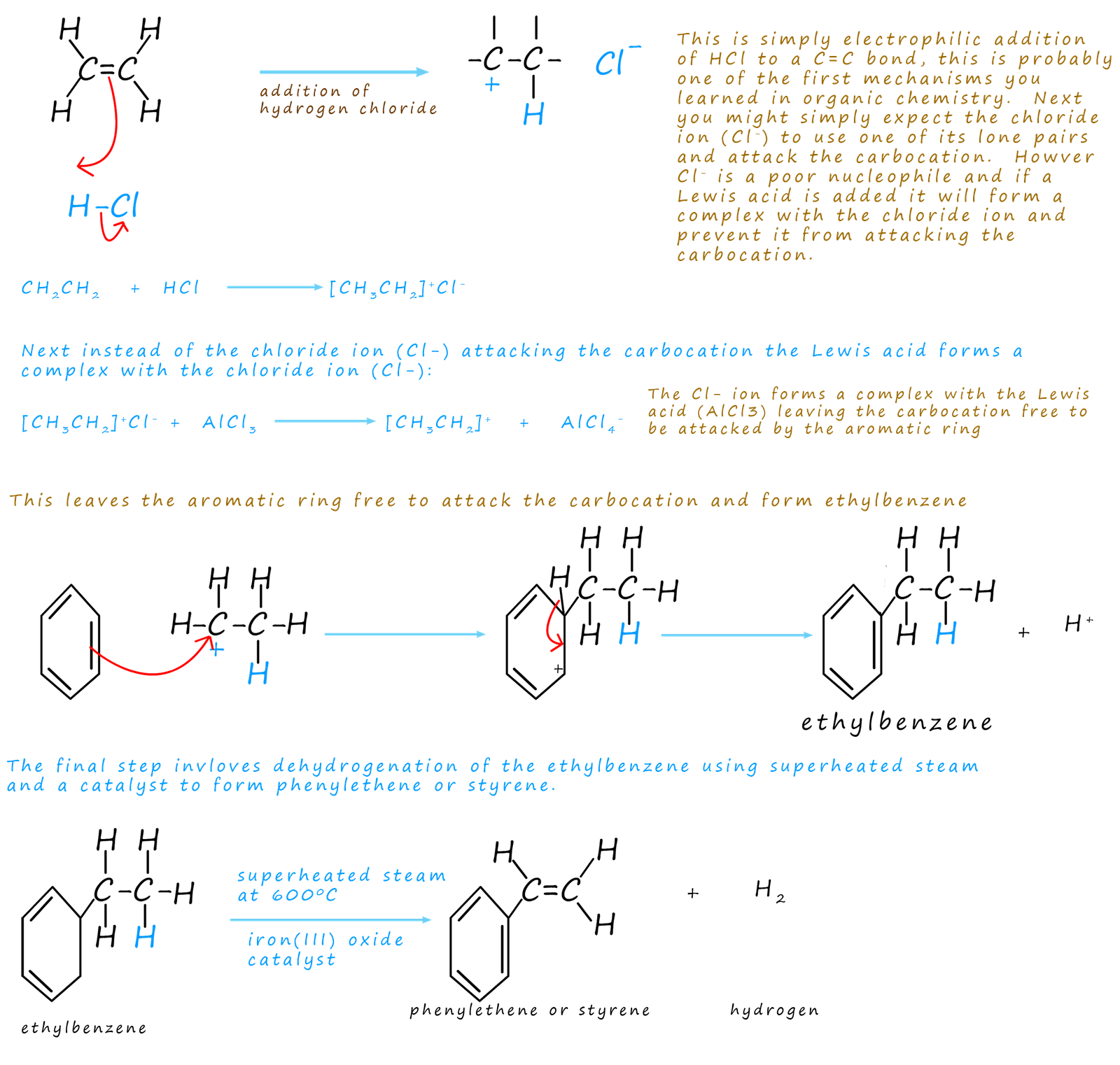 conversion of ethylbenzene into styrene or phenylethene
